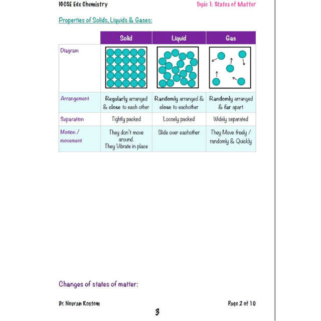 Edexcel O.L Chemistry (4CH1) Modular Unit 1 Notes Nouran Rostom