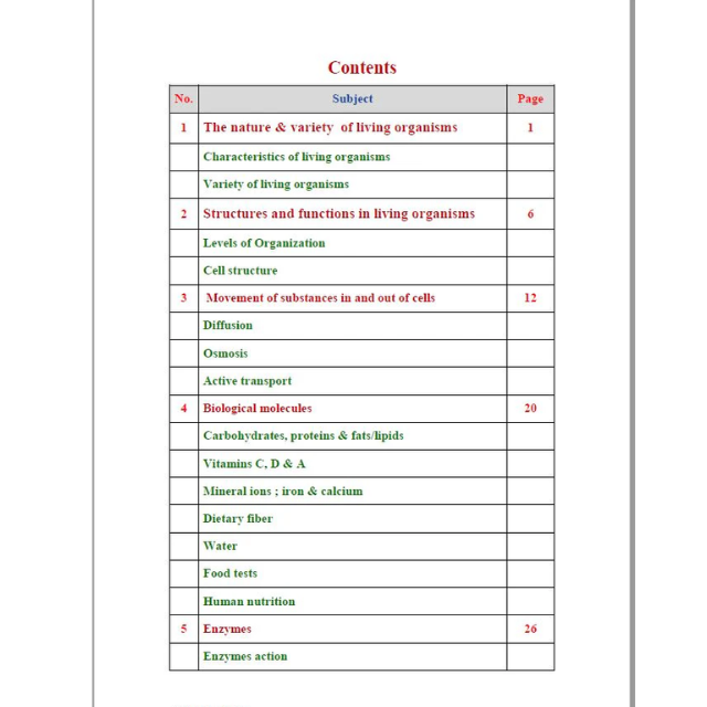 Edexcel O.L Biology (4BI1) Notes Maher Galal