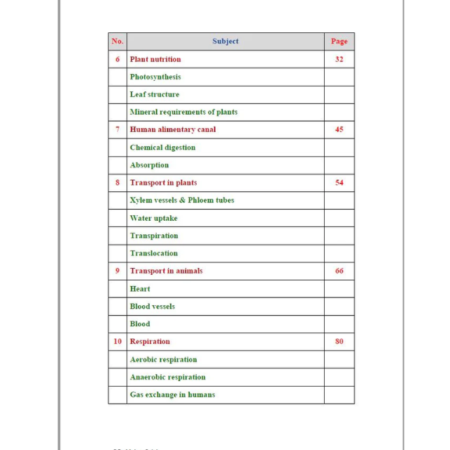 Edexcel O.L Biology (4BI1) Notes Maher Galal