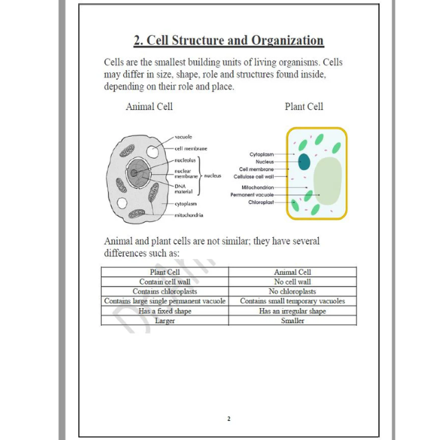 Notes Ahmed Wael Edexcel O.L Human Biology (4HB1)