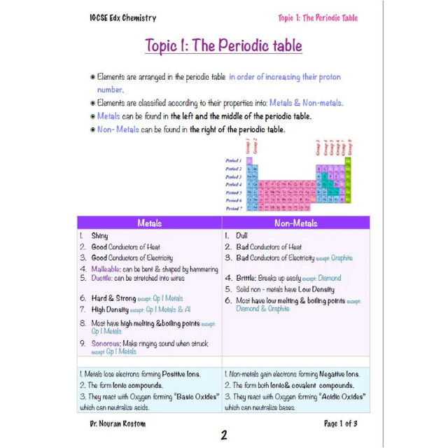 Edexcel O.L Chemistry (4CH1) Modular Unit 2 Notes Nouran Rostom