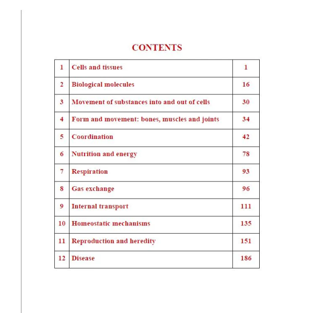 Edexcel O.L Human Biology (4HB1) Notes Maher Galal